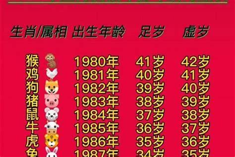 2000年出生|2000出生属什么生肖查询，2000多大年龄，2000今年几岁